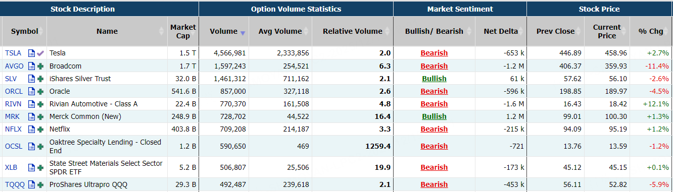 Source: Market Chameleon