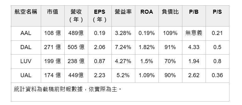 ※統計資料為截稿前之財報數據，依實際為主。