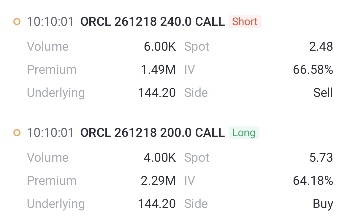 Source: Tiger Trade APP