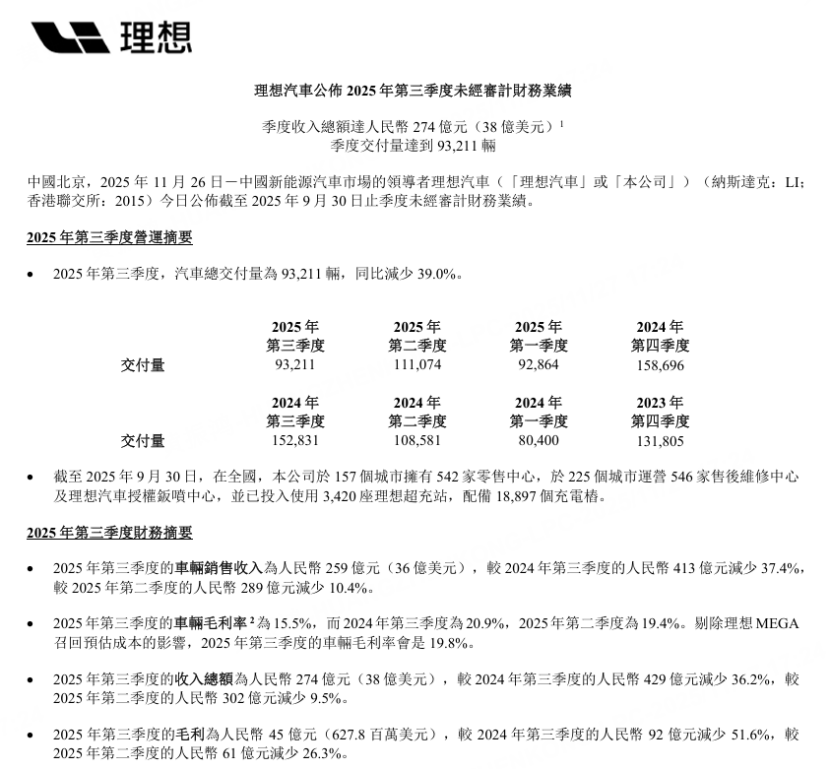 圖源：理想汽車財報