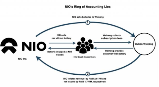 圖源：灰熊做空報告