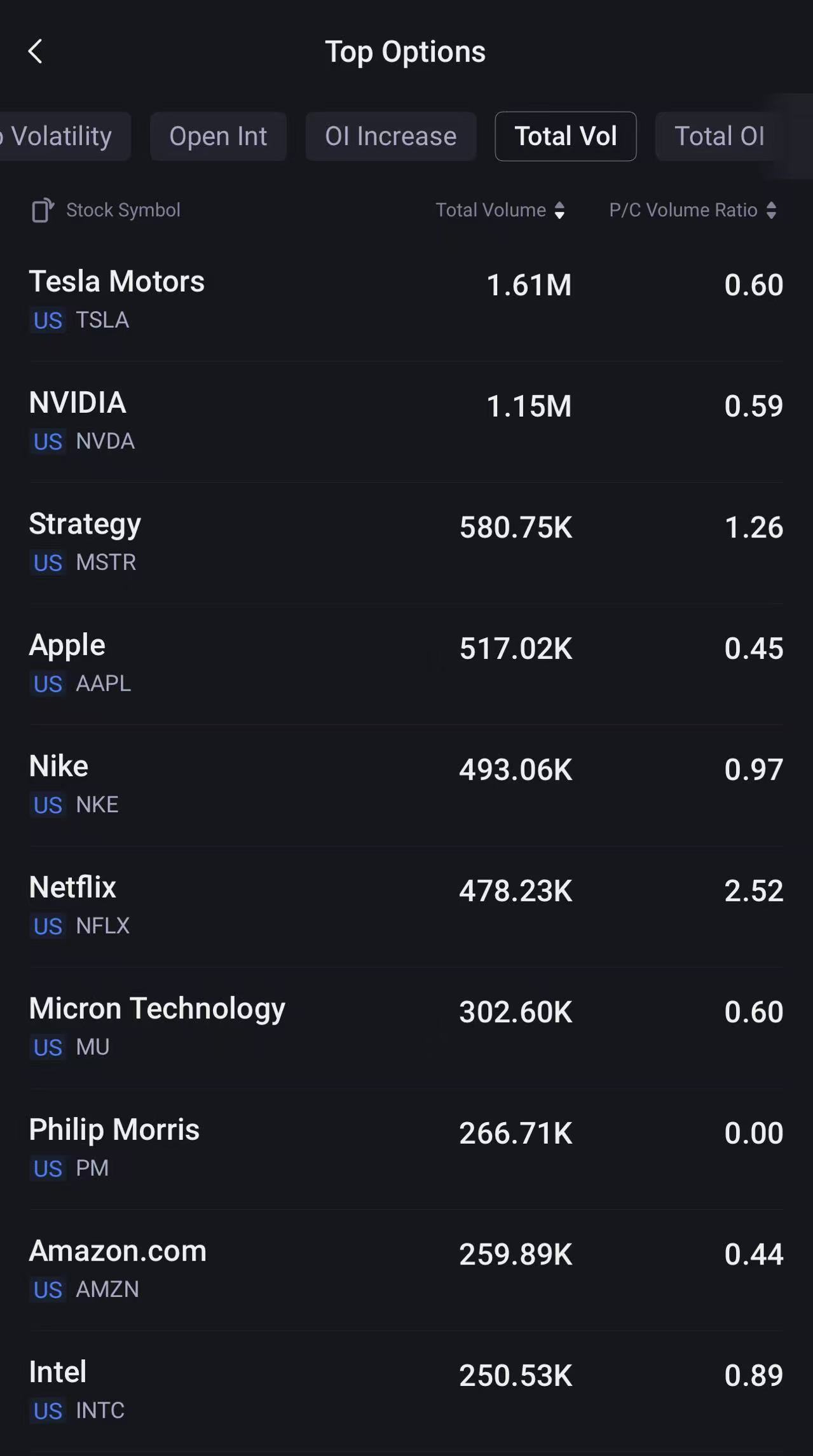 Source: Tiger Trade App