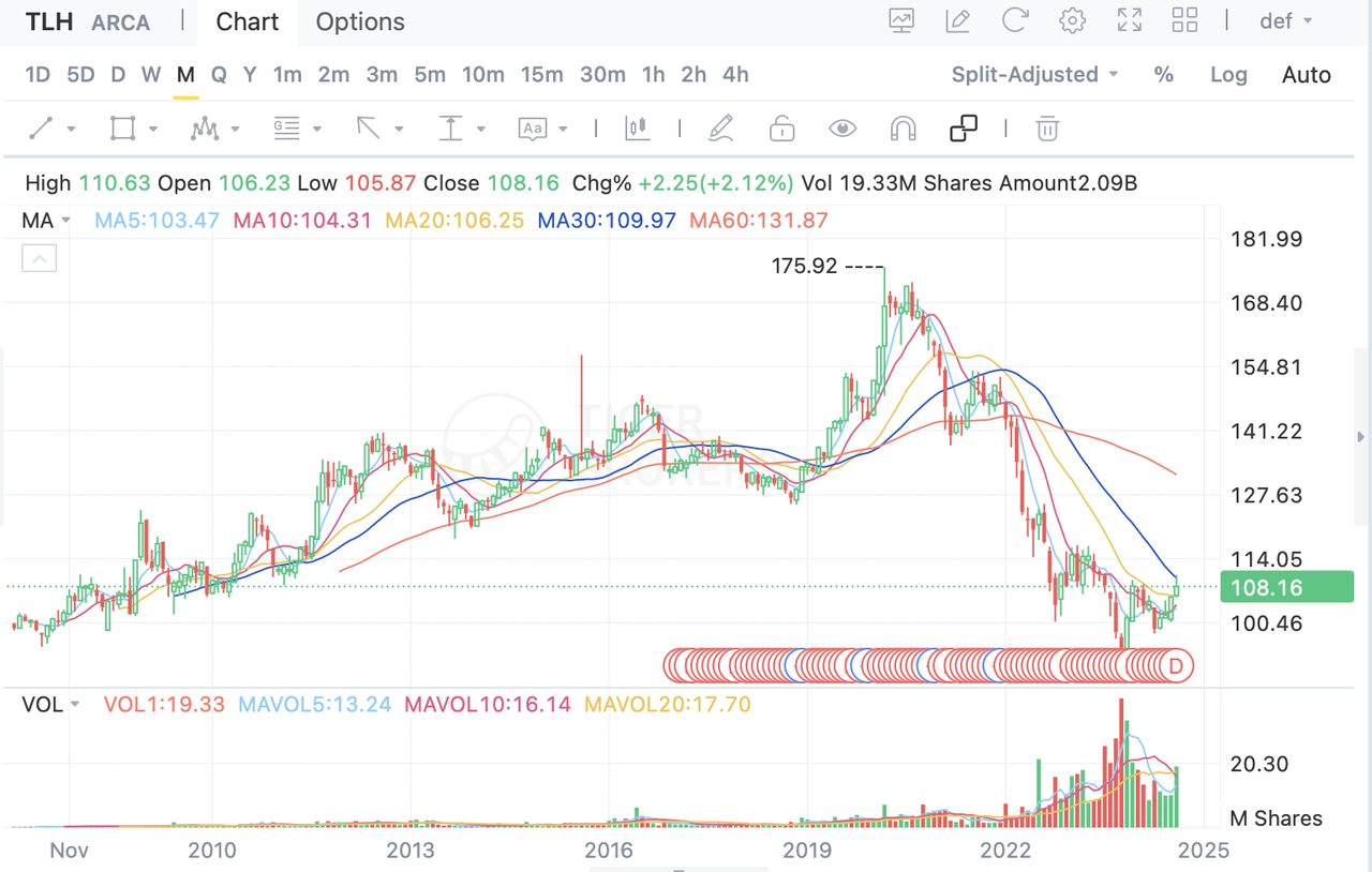 數據來源：Tiger Trade PC端