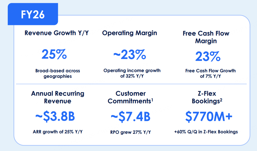 圖源：Zscaler財報