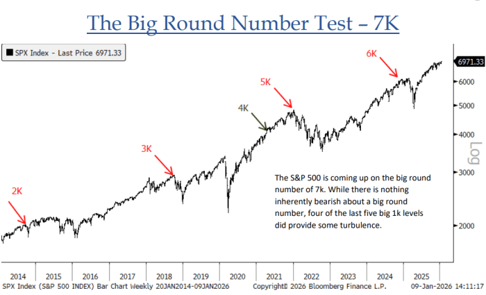 SOURCE: BTIG ANALYSIS, BLOOMBERG