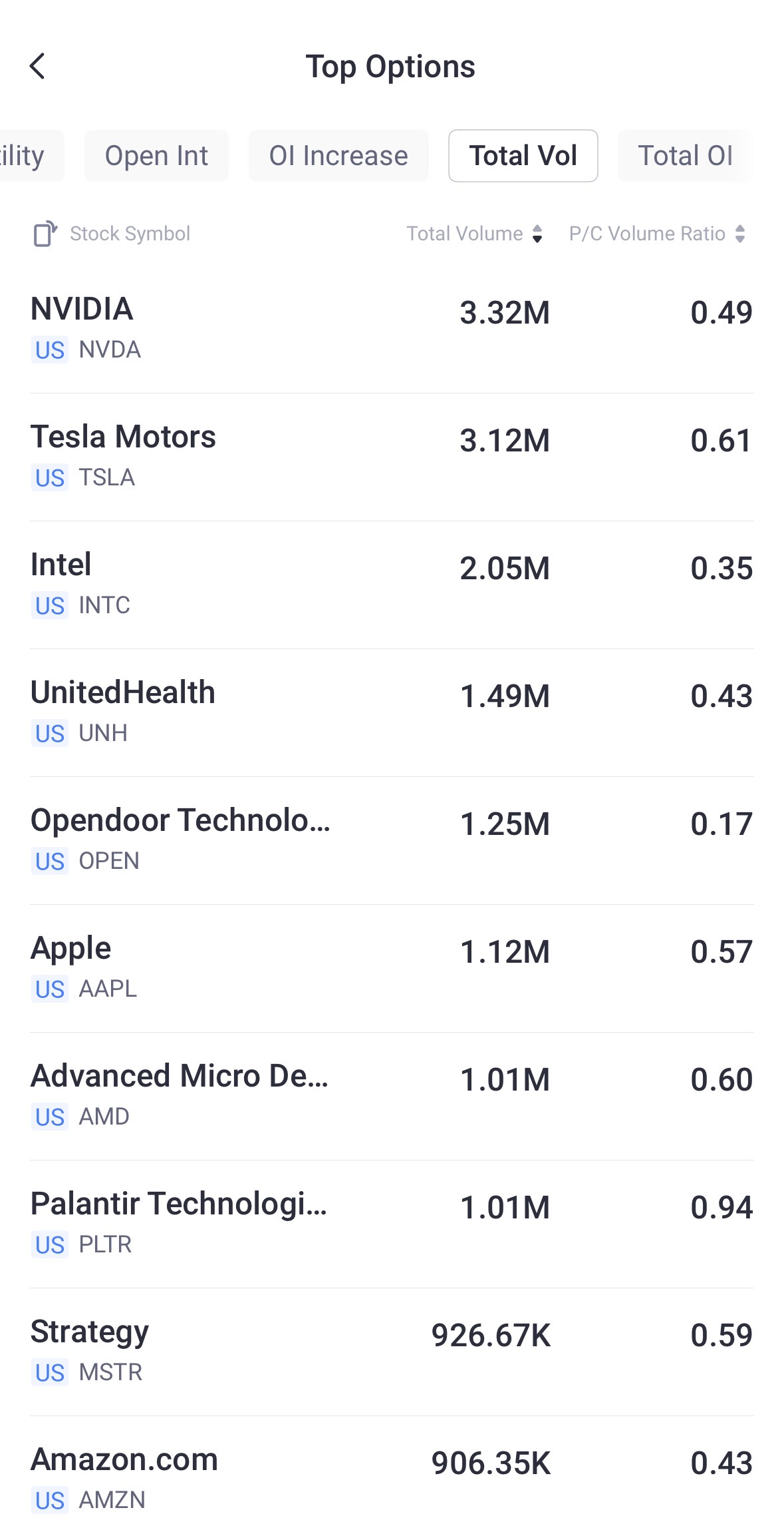 Source: Tiger Trade App