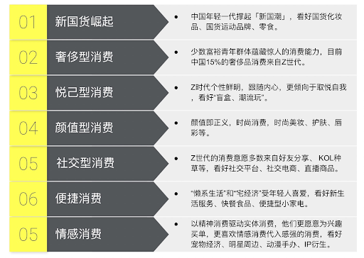 圖源：Monstarlab