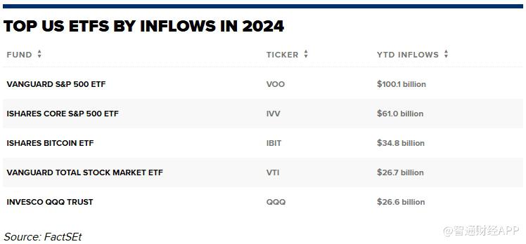 图源：智通财经