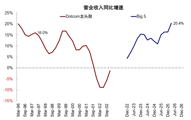 资料来源：FactSet，中金公司研究部