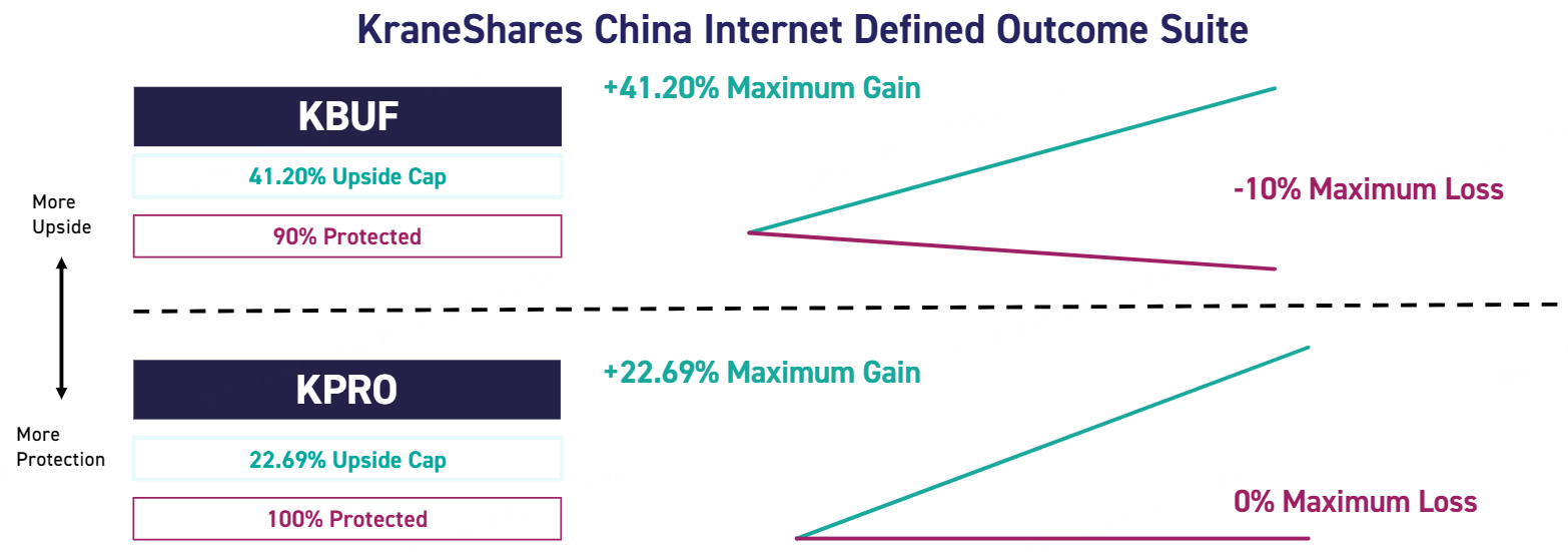Image source: KraneShares official website