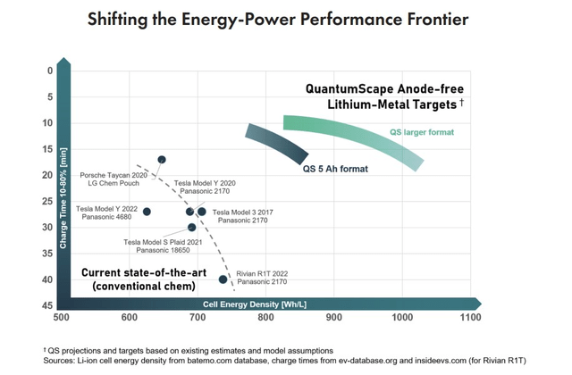 Energy-power tradeoff