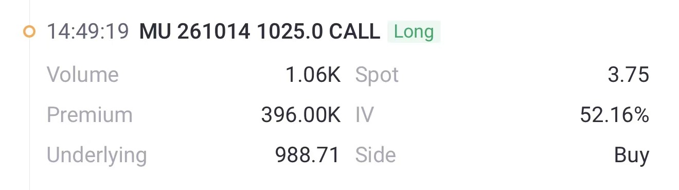 Source: Tiger Trade APP