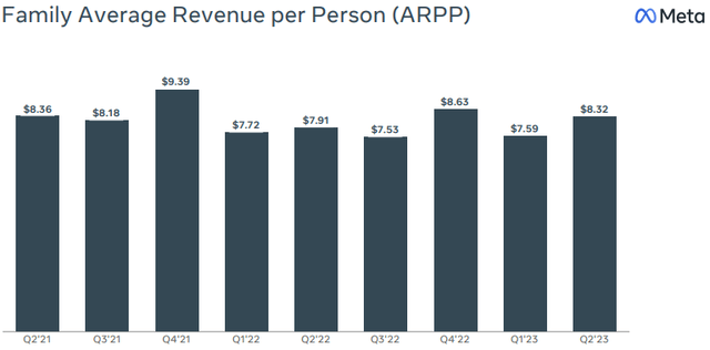 Meta Q2-2023 Earnings Presentation