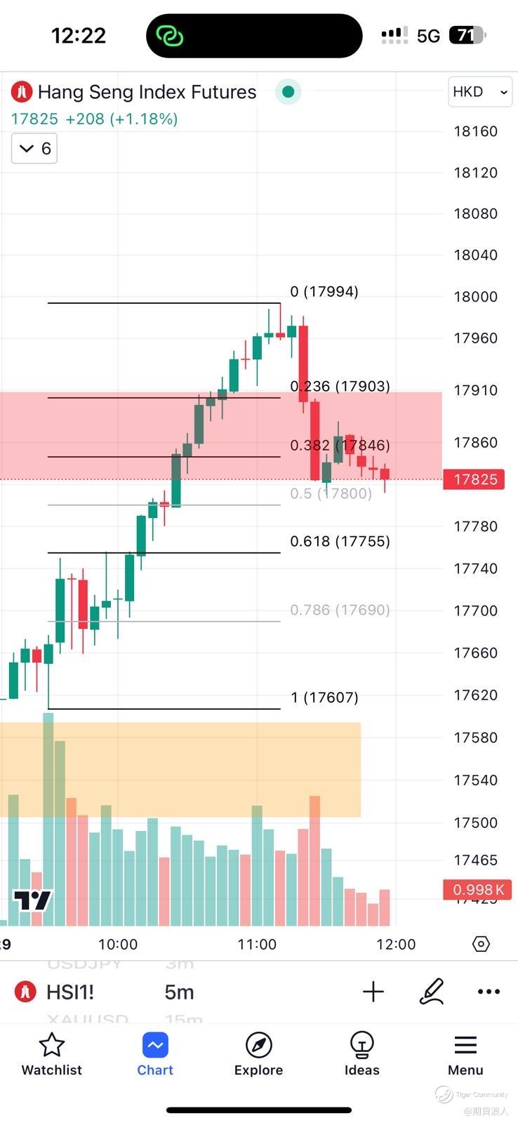 恒指期货下午分析29-4-2024_老虎社区_美港股上老虎- 老虎社区