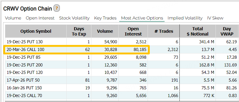 Source: Market Chameleon