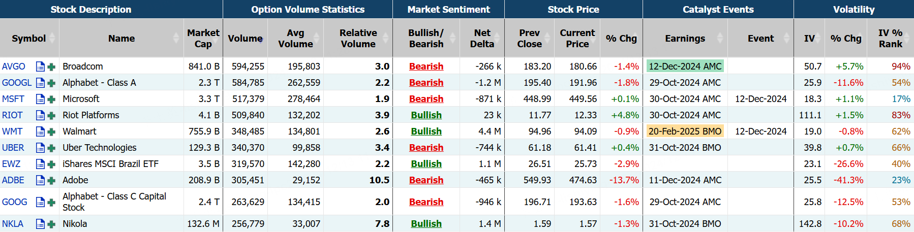 Source: Market Chameleon