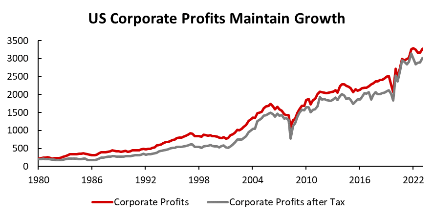 Data source: Bloomberg, Tiger Brokers