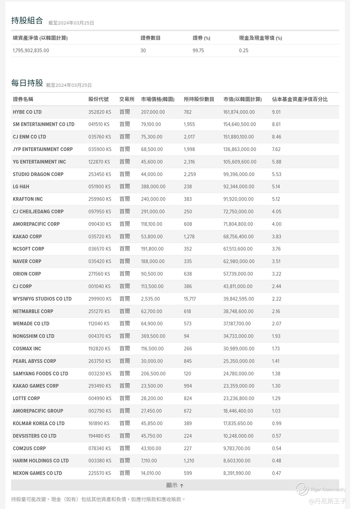 王子-认识韩流音乐文化ETF 在港股市场寻找投资机会［王子投资笔记］_老虎社区_美港股上老虎- 老虎社区