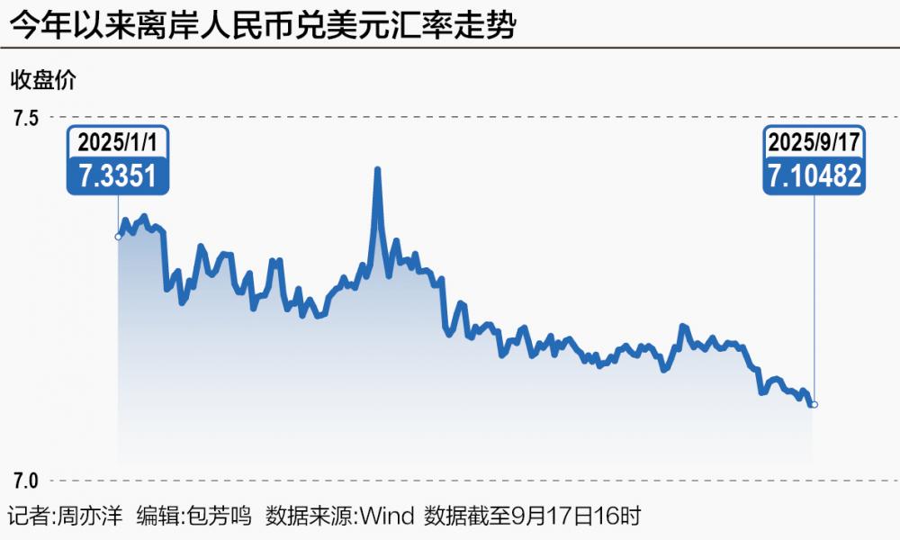 圖源：wind