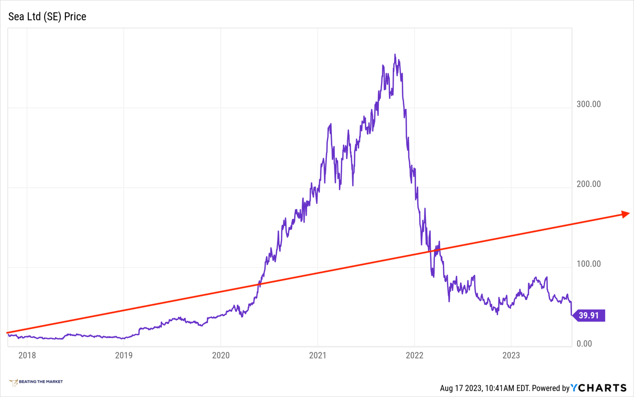 sea's intrinsic value