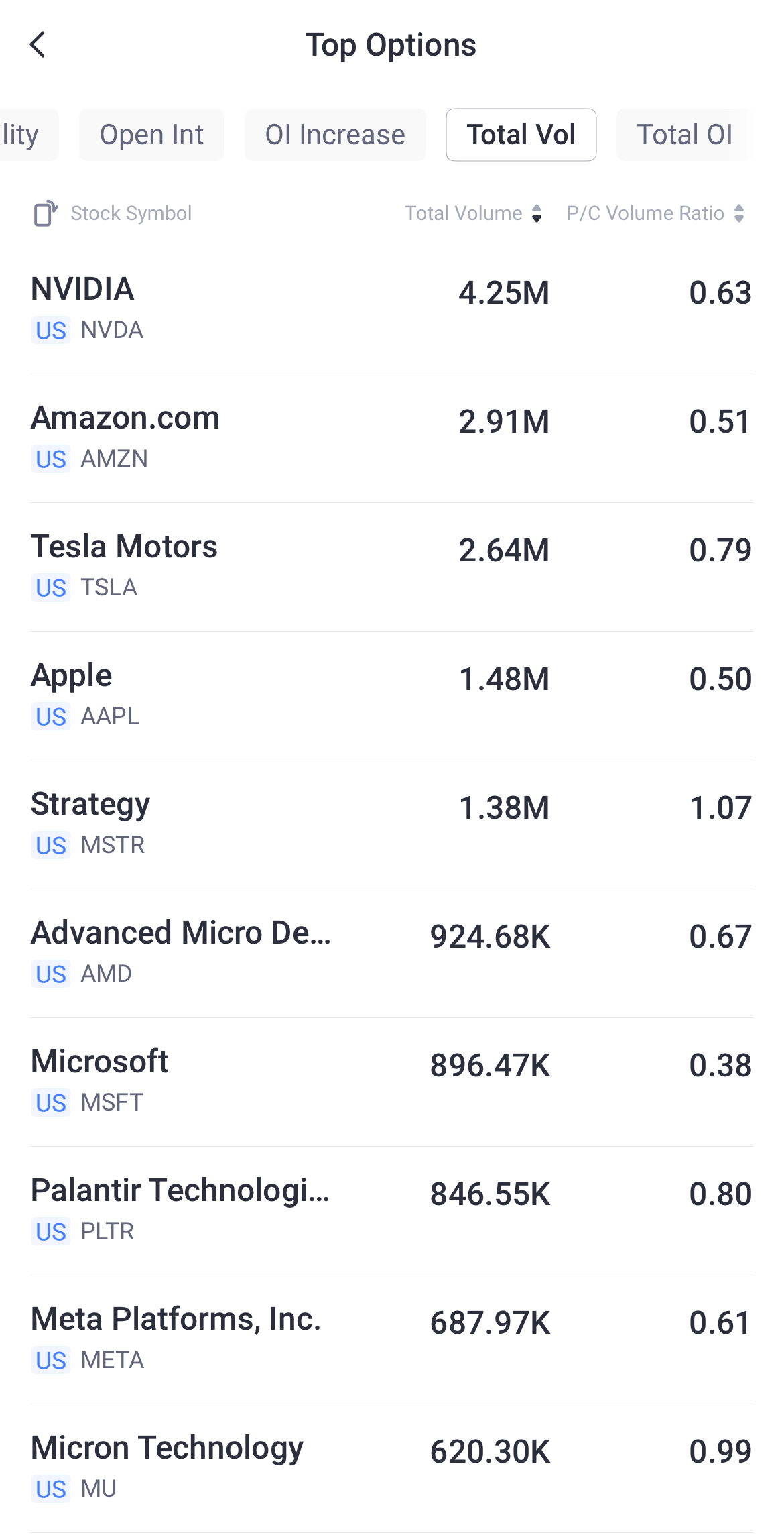 Source: Tiger Trade App