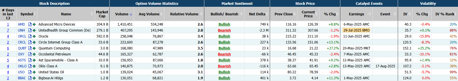 Source: Market Chameleon