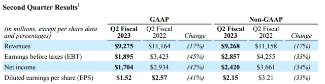 Qualcomm's 2Q 2023 earnings