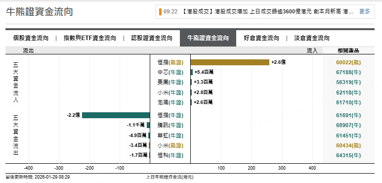 來源：摩根大通