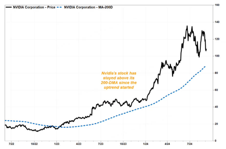 PHOTO: FACTSET, MARKETWATCH