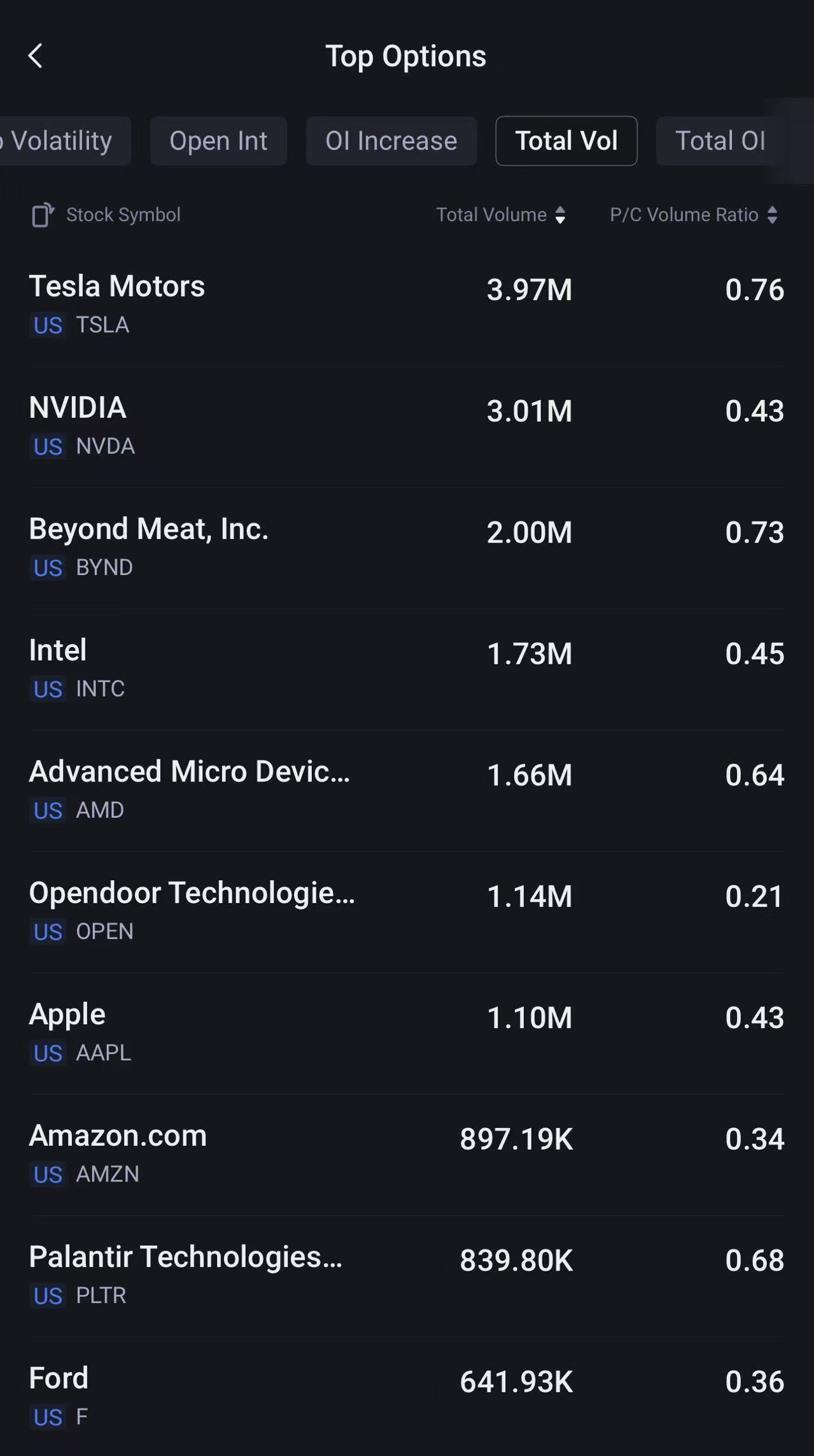 Source: Tiger Trade App