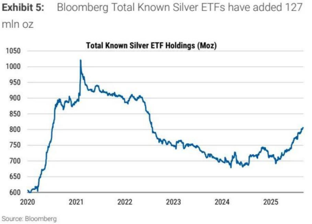 图源：Bloomberg、智通财经