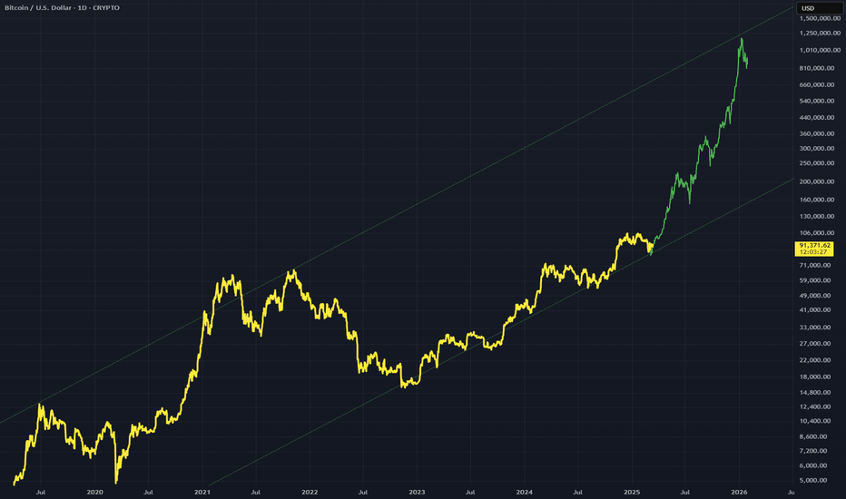 BTCUSD: BTCUSD - Bull Extension 