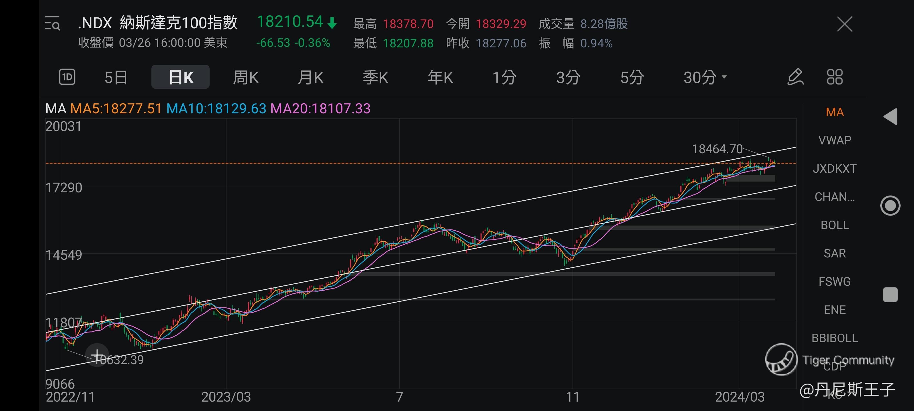 王子-认识韩流音乐文化ETF 在港股市场寻找投资机会［王子投资笔记］_老虎社区_美港股上老虎- 老虎社区