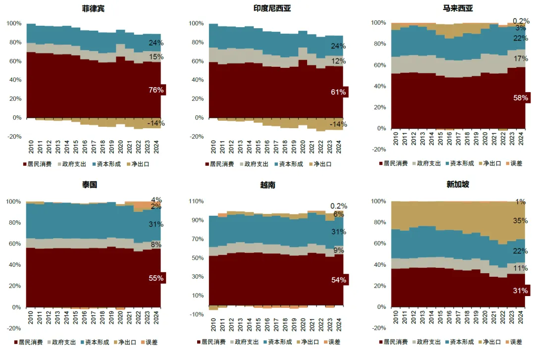 資料來源：歐睿，中金公司研究部