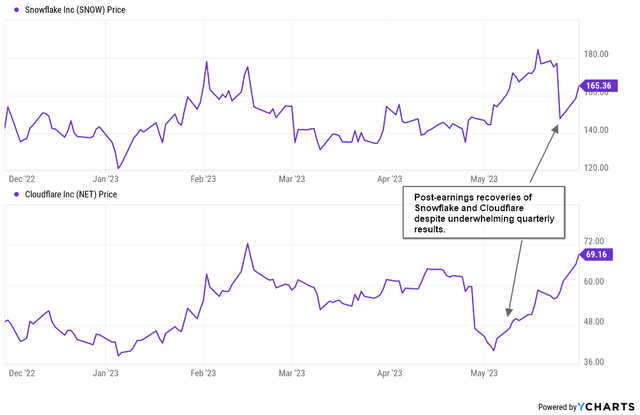YCharts, author's annotations