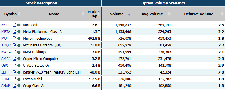 Source: Market Chameleon