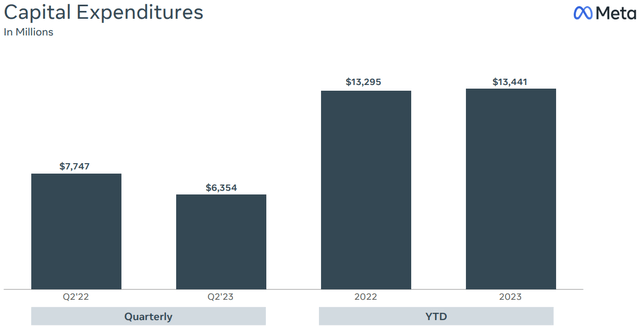 Meta Q2-2023 Earnings Presentation