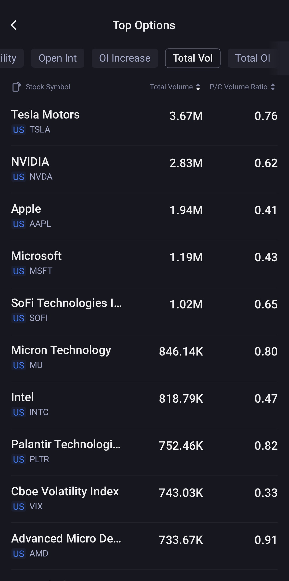 Source: Tiger Trade App