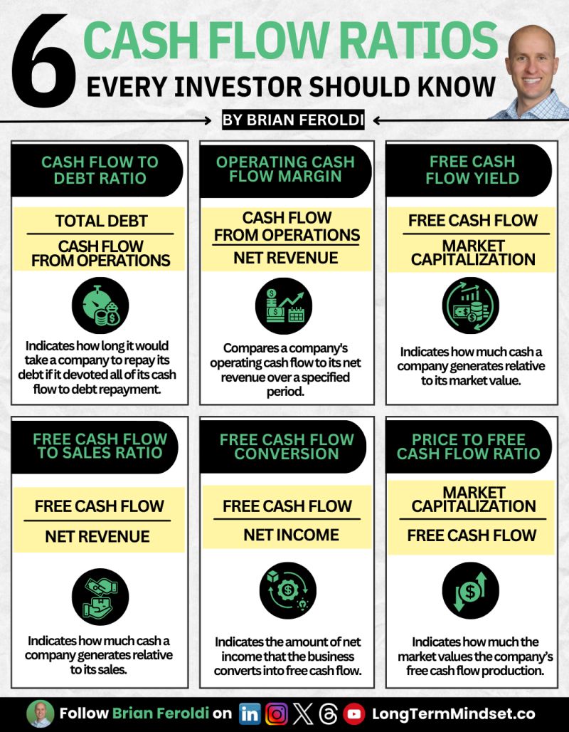 Cash Flow Ratios