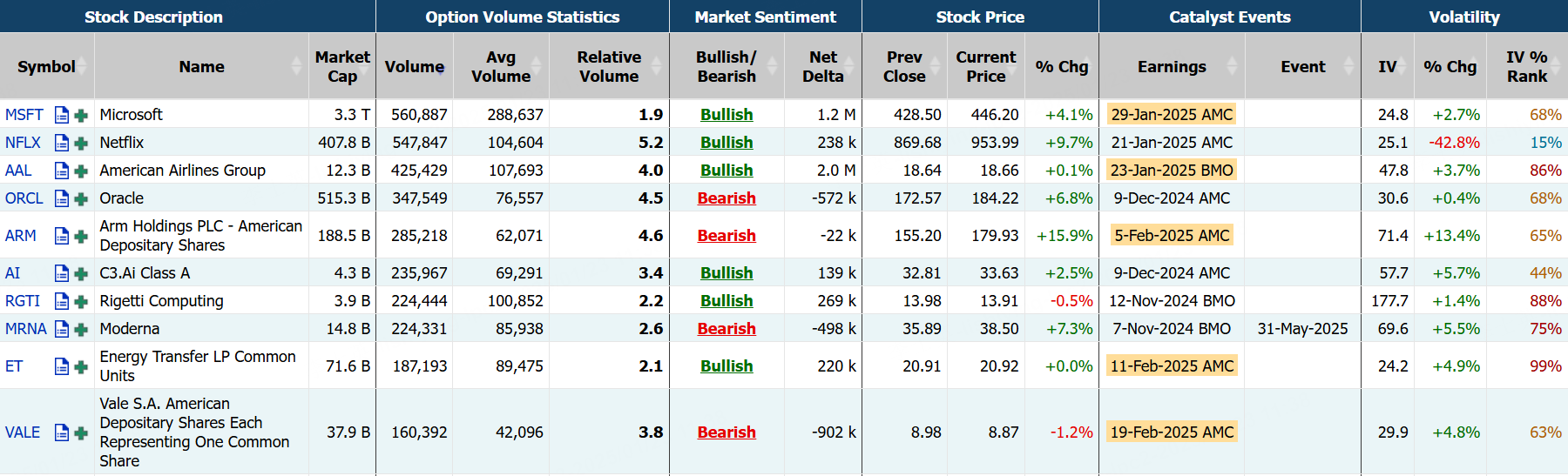 Source: Market Chameleon