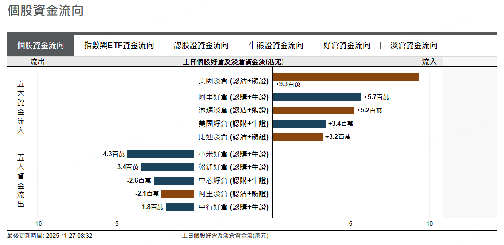 資料來源：摩根大通