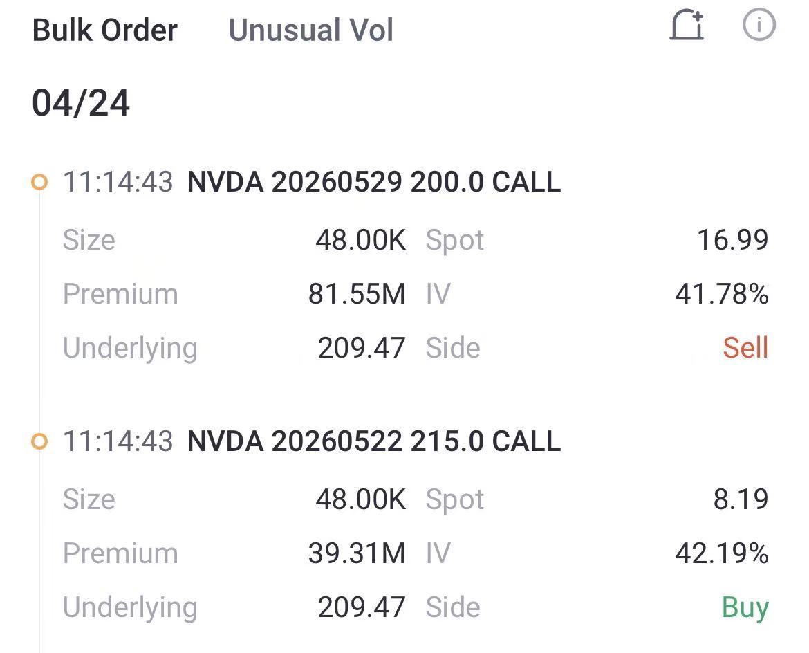 Source: Tiger Trade App