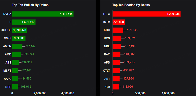 Source: Market Chameleon  
