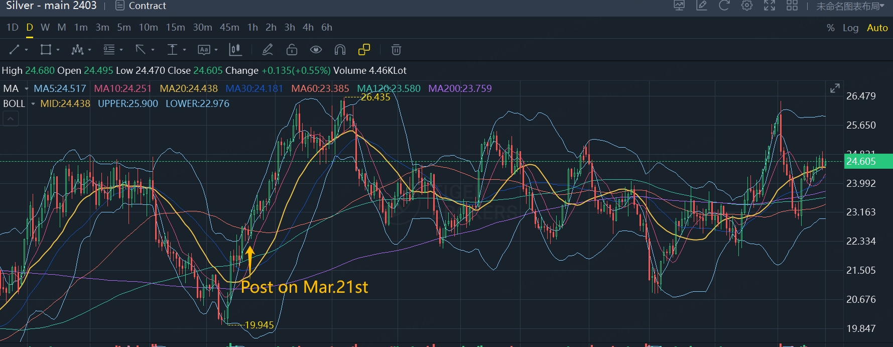 Data from Tiger Brokers