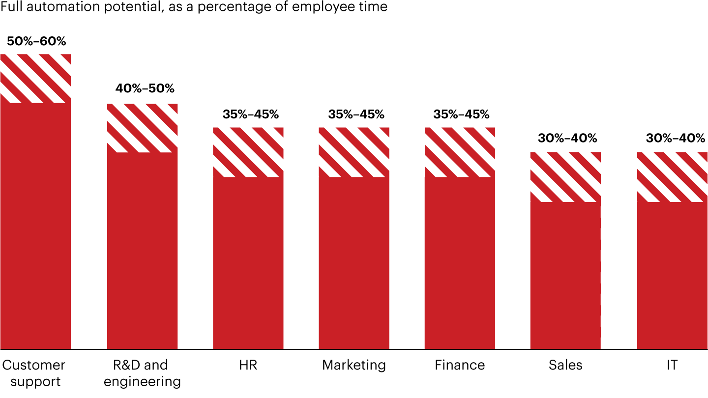 A graph of a bar graph

AI-generated content may be incorrect.