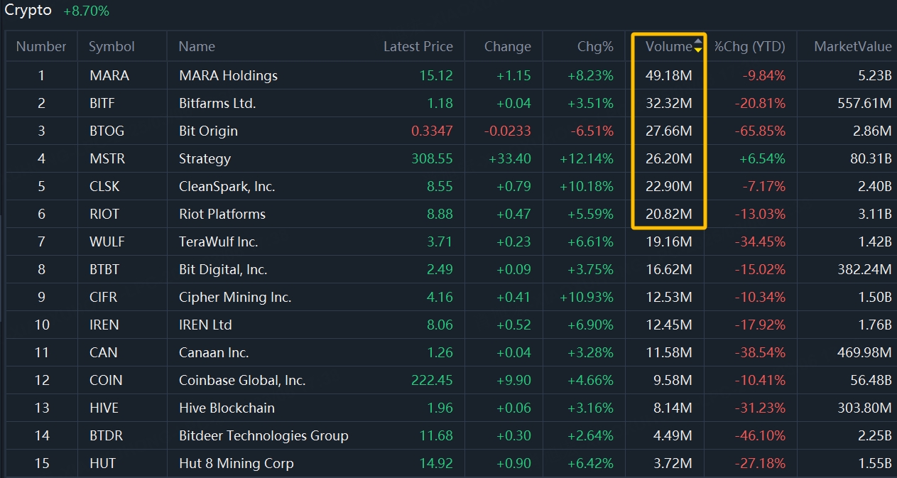 Data source:Tiger Trade APP, data as of March 5th 2025