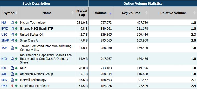 Source: Market Chameleon