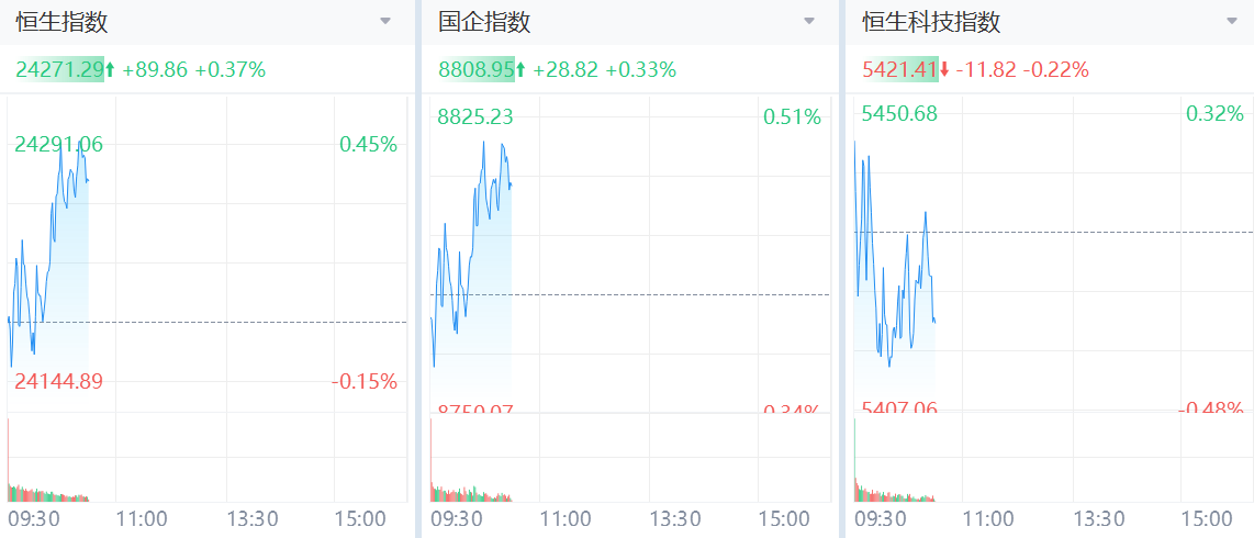 港股邁向技術性牛市