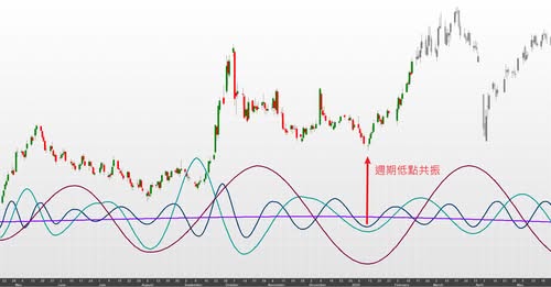 【市場週期的精確度】淺談赫斯週期實戰應用續篇 2025年6月25日 • 時易網 - Market Timing Analyst - 江恩理論分析實戰