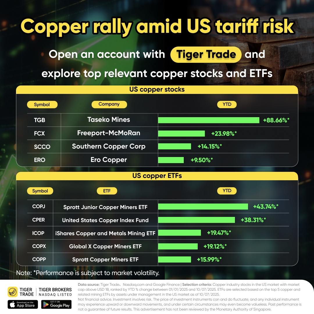 Data as of July 10th 2025